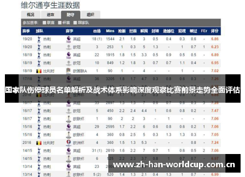 国家队伤停球员名单解析及战术体系影响深度观察比赛前景走势全面评估 国家队伤停球员名单解析及战术体系影响深度观察比赛前景走势全面评估